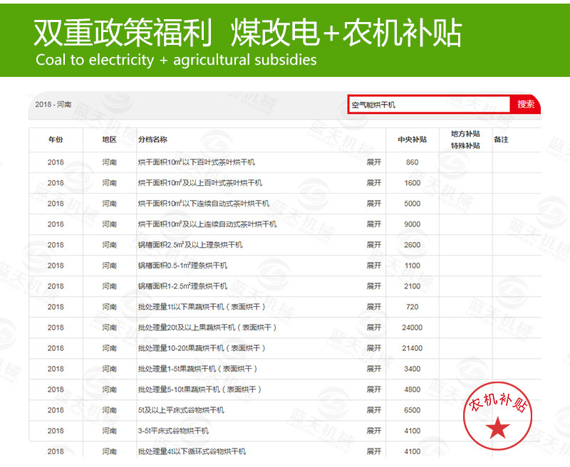 豆角網(wǎng)帶烘干機煤改電